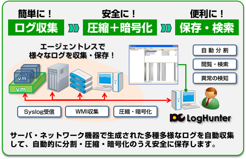 ネットワーク管理に使う WMI
