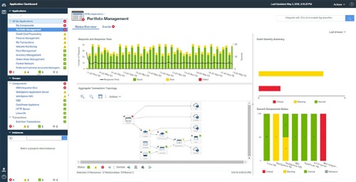 IBM Cloud Application Performance Managementの画面