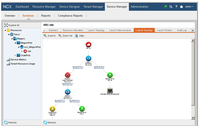 SDN管理サービスで利用するAnuta NCXの画面