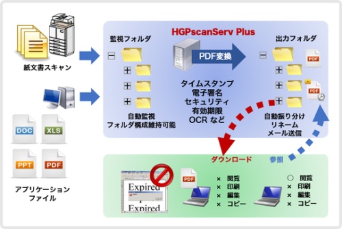 HGPscanServPlusの概要