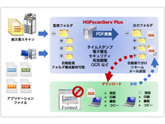 Pdfにタイムスタンプを押せるpdf変換サーバー 日経クロステック Active