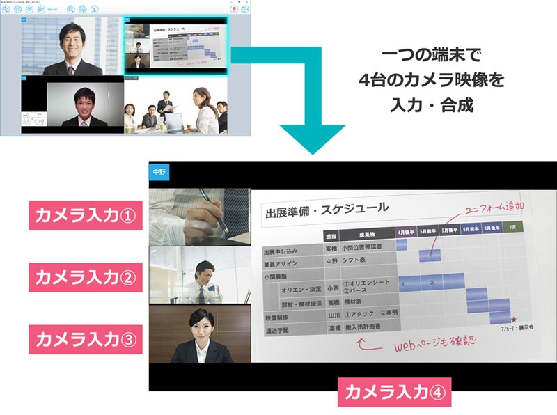 複数のカメラ映像を1画面に合成して配信できるweb会議ソフト 日経クロステック Active
