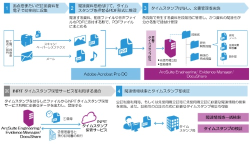 先使用権対応ソリューションの概要