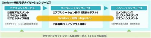 Xenlon～神龍モダナイゼーションサービスの概要