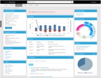 ビッグデータ分析watson Explorerのsaas 日経クロステック Active
