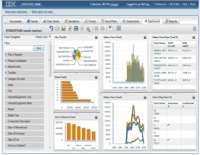 ビッグデータ分析watson Explorerのsaas 日経クロステック Active