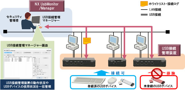 複合機と直接lanケーブルで接続できる 主な接続方法を3種類紹介 お役立ち情報 Office110