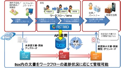 ファイル共有連携を強化したシステム構築基盤 日経クロステック Active