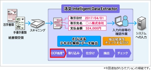 機械学習とocrを使って紙の書類からデータを自動抽出するソフト 日経クロステック Active 機械学習とocrを使って紙の書類からデータを自動抽出するソフト 日経クロステック Active