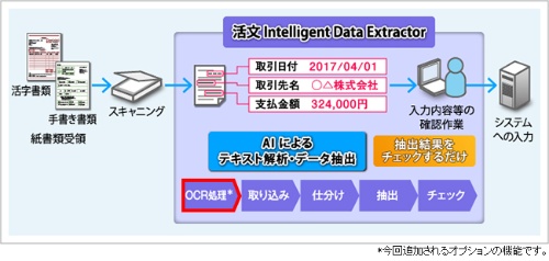 活文 Intelligent Data Extractorの概要