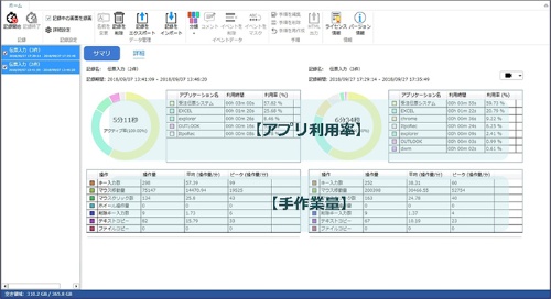 パソコンの操作ログからrpaに向いた業務を提案するサービス 日経クロステック Active