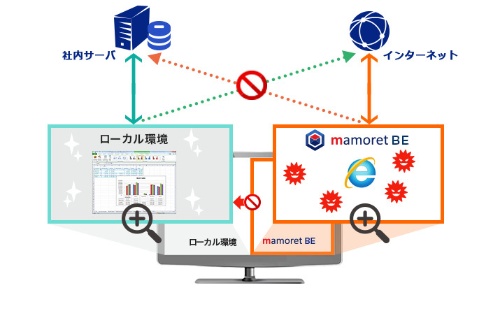 mamoret BE（マモレット ビーイー）の概要。ローカルのWindows環境と隔離環境を分離できる