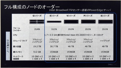 デル製サーバー採用で価格を下げた仮想サーバー基盤 日経クロステック Active