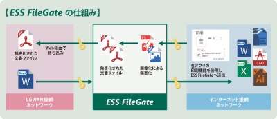 ESS FileGateの概要
