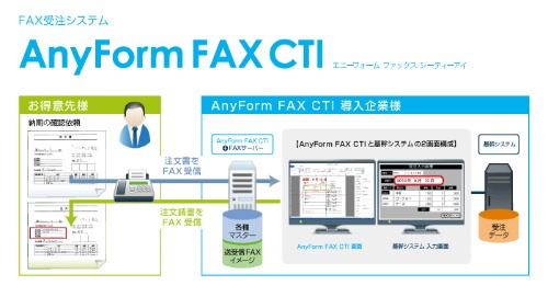 AnyForm FAX CTIの概要