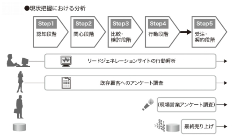 8 2 購入顧客の行動パターンを現状分析から把握する 手順2 日経クロステック Active 8 2 購入顧客の行動パターンを現状分析から把握する 手順2 日経クロステック Active