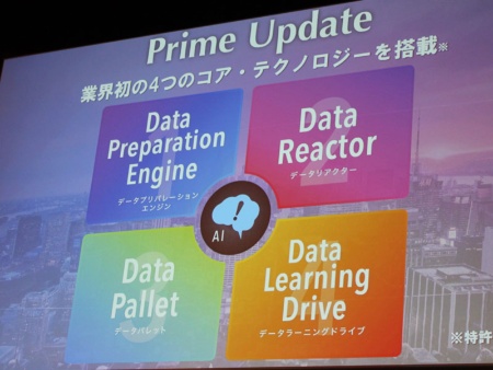 「b→dash Prime Update」の四つのコアテクノロジー