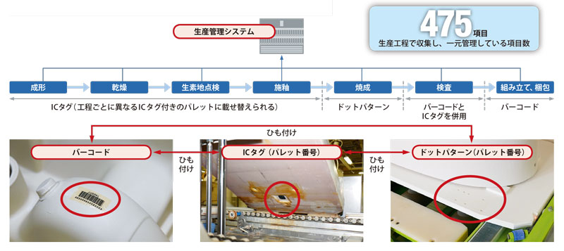 Toto 社員も驚いた匠ロボットの技 日経クロステック Active