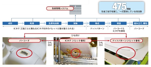 Toto 社員も驚いた匠ロボットの技 日経クロステック Active Toto 社員も驚いた匠ロボットの技 日経クロステック Active