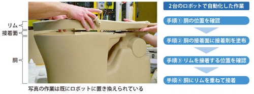 Toto 社員も驚いた匠ロボットの技 日経クロステック Active Toto 社員も驚いた匠ロボットの技 日経クロステック Active
