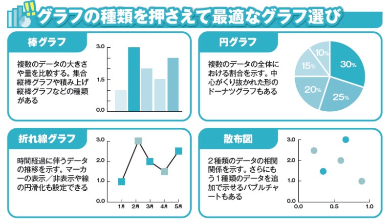 Part1 データはグラフ化してもっと分かりやすく 日経クロステック Active Part1 データはグラフ化してもっと分かりやすく 日経クロステック Active