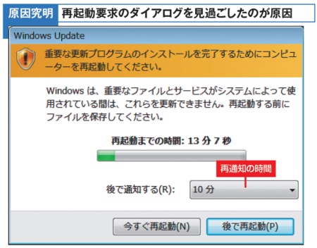 図2　Windows 7の場合、再起動が必要な更新プログラムがあると、警告画面が表示され、放置すると15分で強制再起動される。後で通知する時間を「10分」「1時間」「4時間」から選択して「後で再起動」をクリックすれば、再起動までの時間を延長できる