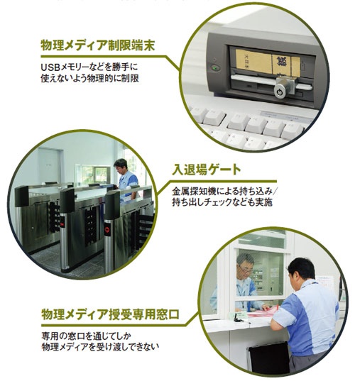 図4●大日本印刷が実施している内部犯行対策の取り組み