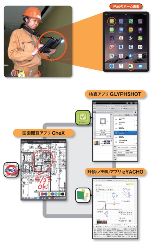 図1 大林組の工事現場用iPadで使う主要アプリ