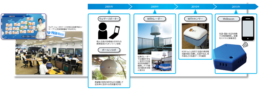 ウェザーニューズ、人とセンサーで気象情報を収集 観測密度高め予報精度を向上（2ページ目） | 日経クロステック Active