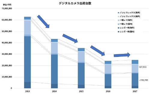 使いにくいデジカメ スマホ連携の憂鬱 日経クロステック Active