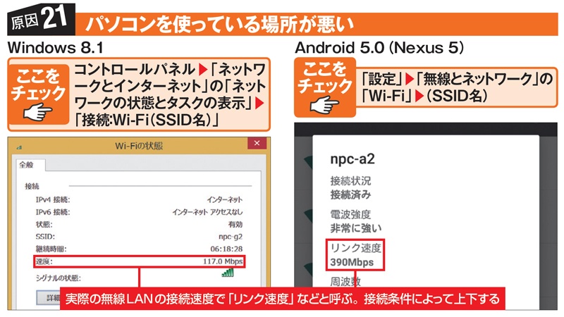 遅い 2 パソコンの利用場所や仕様に問題アリ 日経クロステック Active 遅い 2 パソコンの利用場所や仕様に問題アリ 日経クロステック Active