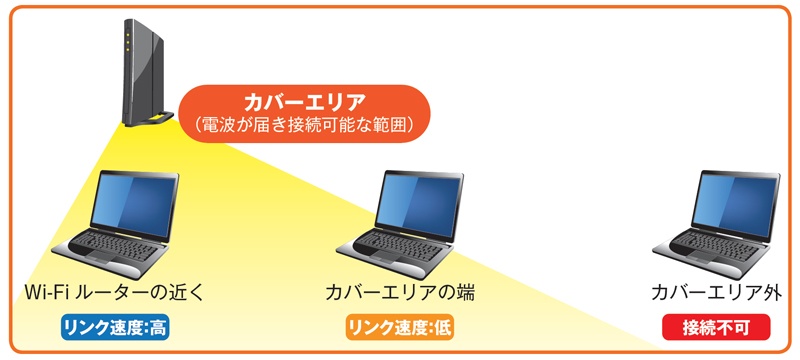 遅い 2 パソコンの利用場所や仕様に問題アリ 日経クロステック Active 遅い 2 パソコンの利用場所や仕様に問題アリ 日経クロステック Active