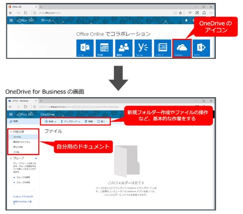 図2●Office 365のホーム画面で「OneDrive」アイコンをクリックすると、OneDrive for Businessの画面に切り替わる。自分用のドキュメントの一覧表示にある［自分と共有］を選ぶと、自分に共有が設定されているファイルなどを確認できる