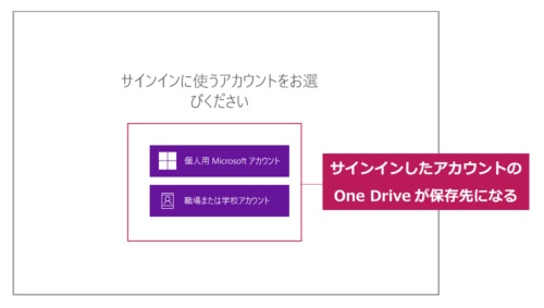 図2●サインインする際に、個人用のMicrosoftアカウントかOffice 365用のビジネスアカウントかを選択できる。