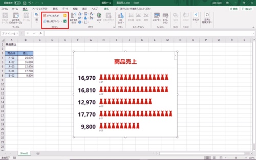 図1●「People Graph」というOfficeアドインを使って、数値を洋服などの図形で表した。