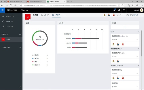 図1●Plannerでタスクなどの状況をグラフで表示した画面。進捗状況に応じて色分けされ、メンバーごとに表示されるので、遅延などの情報を把握しやすい。