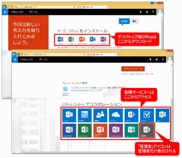 図2●サインイン時の画面。デスクトップ版のOfficeやOffice Onlineの機能を利用できる。管理者でサインインした場合は、右下に［管理者］のアイコンが表示されている。このアイコンをクリックし、Office 365の管理を行う