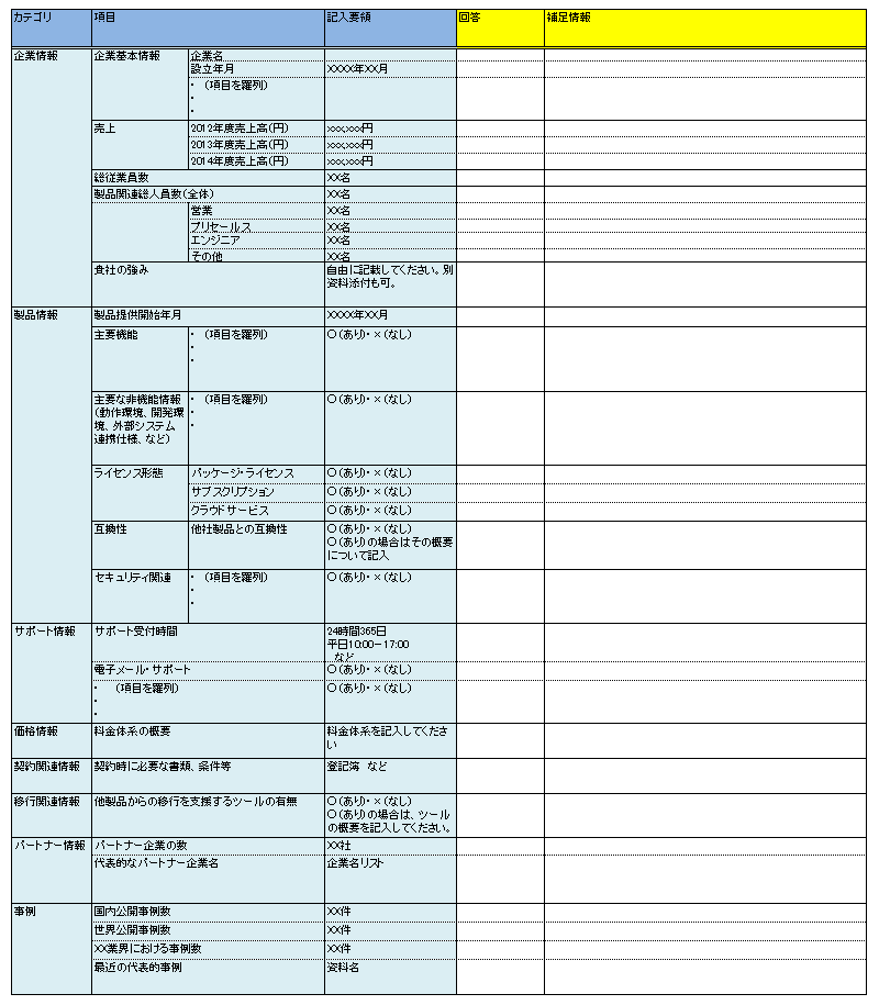 第7回 RFIの作り方～製品情報を収集する千載一遇のチャンスを逃すな（4ページ目） | 日経クロステック Active