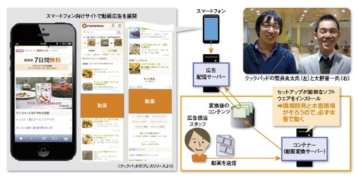使い道2 本番環境の一部に利用 日経クロステック Active