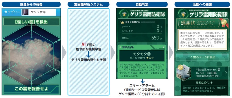 Aiが雲画像の色や形から雷雨判定 日経クロステック Active