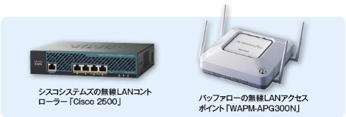 写真3-1●代表的な無線LAN製品