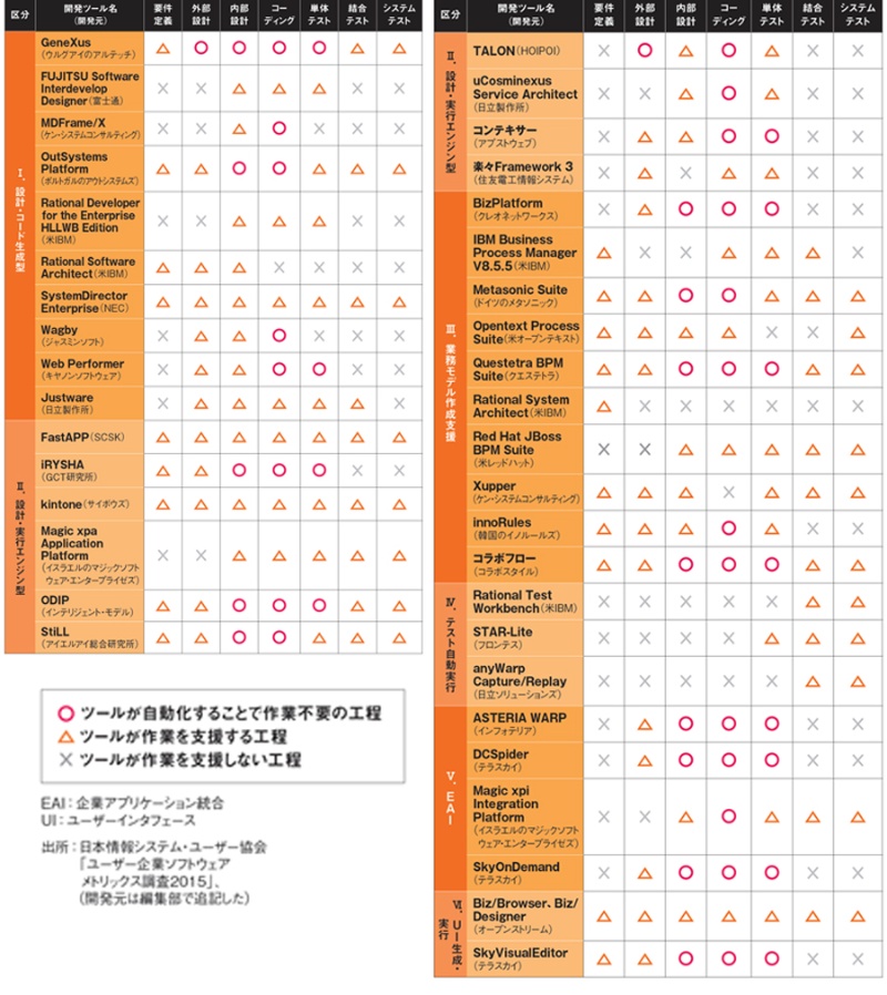選び方で結果は変わる 日経クロステック Active