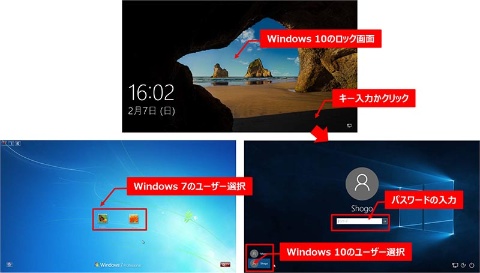 図1●ロック画面とサインイン画面