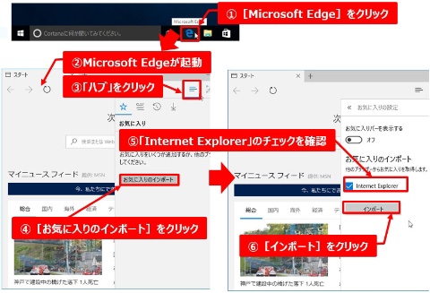 図1●EdgeにIEの「お気に入り」をインポートする