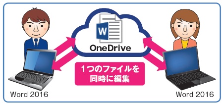 ●OneDriveを介して複数人で共同作業