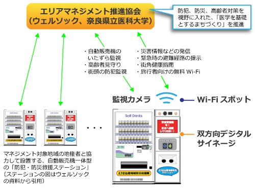 図1●奈良県・橿原市で進められている、ICTを活用した街づくり