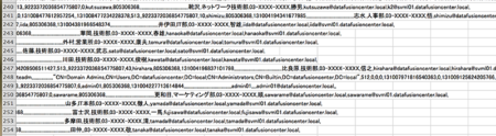 図11●csvdeコマンドで取得した再現環境のActive Directoryアカウント情報の画面例