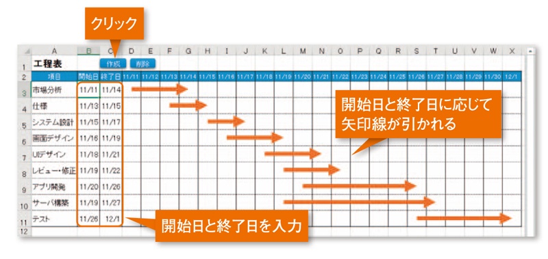 7番 右 スケジュール表の矢印線を自動で引く 日経クロステック Active 7番 右 スケジュール表の矢印線を自動で引く 日経クロステック Active