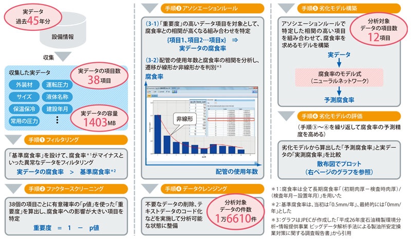 Jpecとnttドコモのデータ分析 不具合の 犯人 はこう突き止める 日経クロステック Active