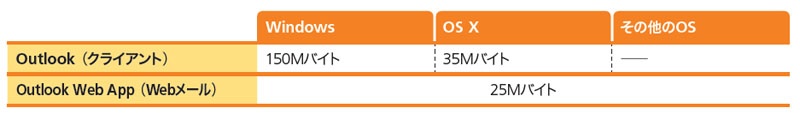 40mバイトのファイルを添付できない 日経クロステック Active